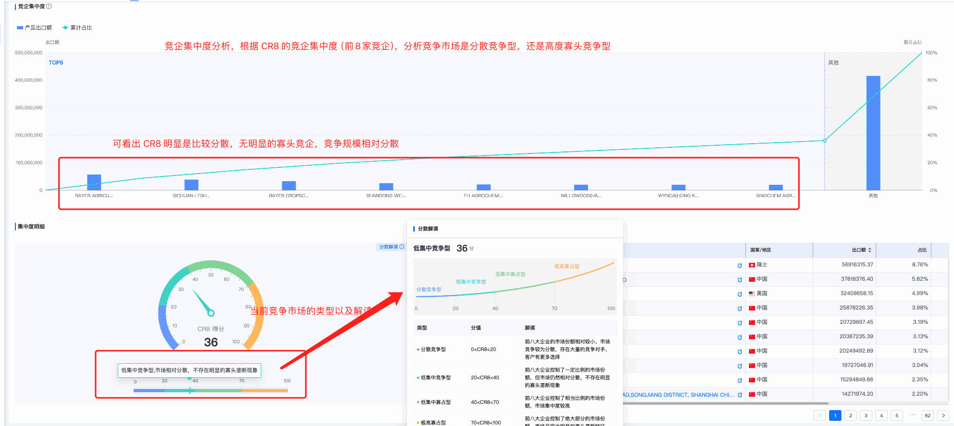 OKPay钱包接口商情洞察,商情洞察,OKPay钱包接口商情洞察竞争分析