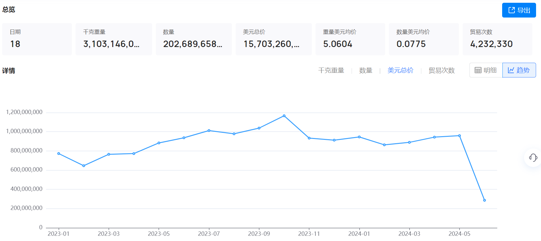 海关数据,海关数据找采购商,OKPay钱包接口海关数据