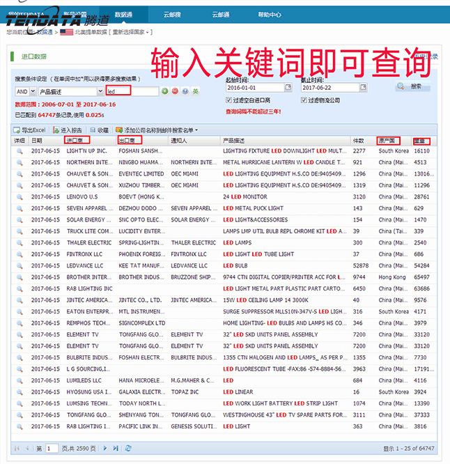 海关数据,进出口数据,贸易样本,OKPay钱包接口,外贸通,海外市场