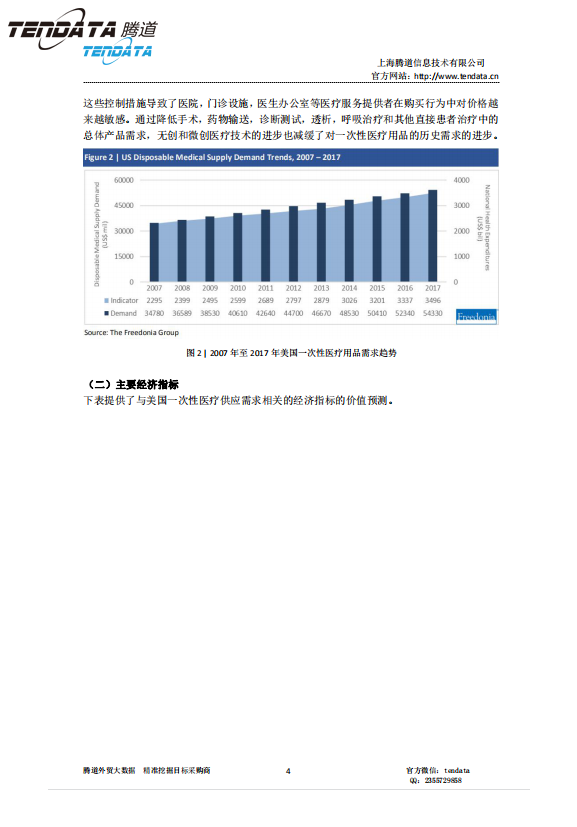 OKPay钱包接口,美国,医疗,报告,一次性